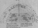 91.A budai Vrsznhz nztere, az 1834 mjusi brletesek felsorolsval. OSzK kzirattr, Fol. Hung. 1963. f. 137–8.