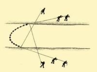 Fig. 108. The organization of a fisher company fishing with a large net.