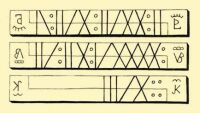 Fig. 112. Rods with notched marks,