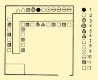 Fig. 220. Seating order at the wedding table.