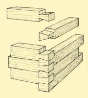 Fig. 27. Setting the wood with grooves called “tooth-of-a-wolf” or “tail-of-a-swallow”.