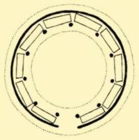 Fig. 96. The ground-plan of a round closed-in courtyard of beehives.