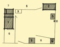 Abb. 22. Grundrill des Gruppenhofes.