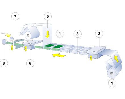 Method of operation